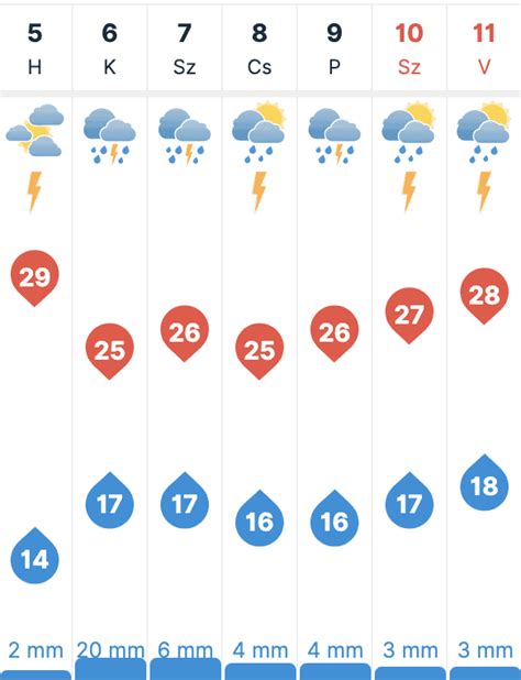 időjárás bicske 30 napos|30 napos időjárás előrejelzés